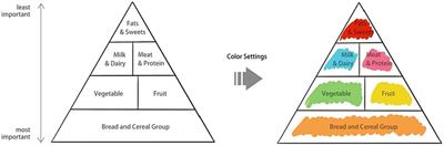 NutriColoring: designing a doodling toolkit to support daily self-reported dietary assessment among office workers